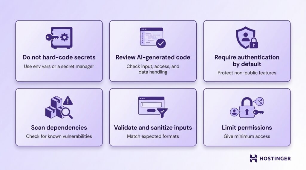 Sechs Best Practices für die Cybersicherheit werden in Form von Symbolen und Textblöcken dargestellt, darunter das Vermeiden von hart codierten Secrets, das Überprüfen von KI-generiertem Code und das Einschränken von Berechtigungen. Das Hostinger-Logo ist vorhanden.