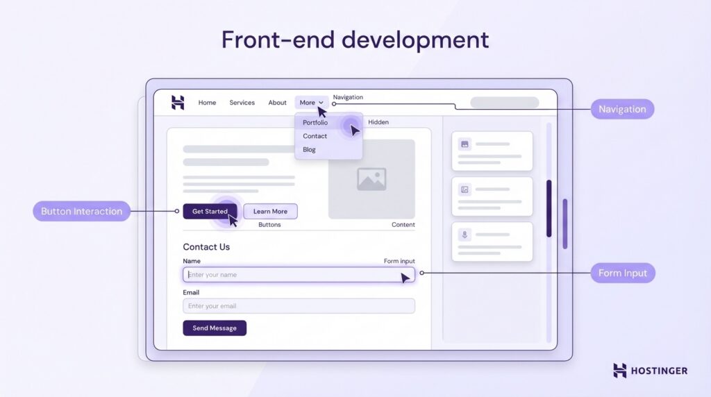 Benutzeroberfläche einer Website mit Navigation, Schaltflächen, Formulareingaben und Menüs, deren Elemente durch Beschriftungen hervorgehoben sind.