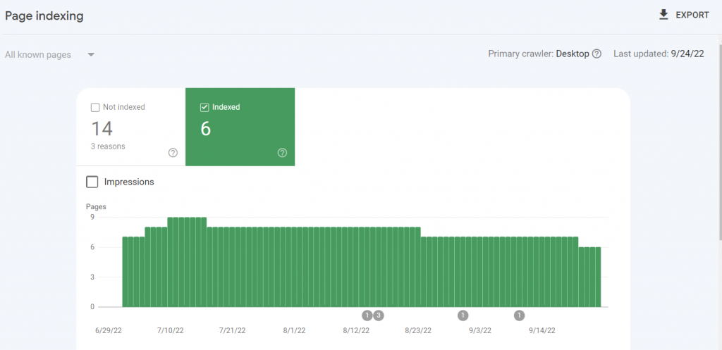 Bericht „Indexabdeckung“ in der Google Search Console