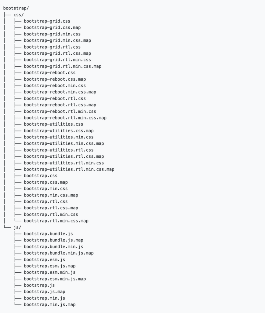 Die wichtigsten CSS- und JavaScript-Dateien eines Bootstrap-Projekts.