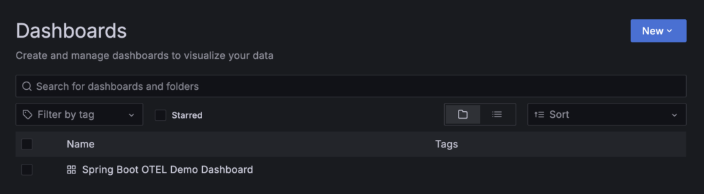 Das Dashboards-Menü in Grafana