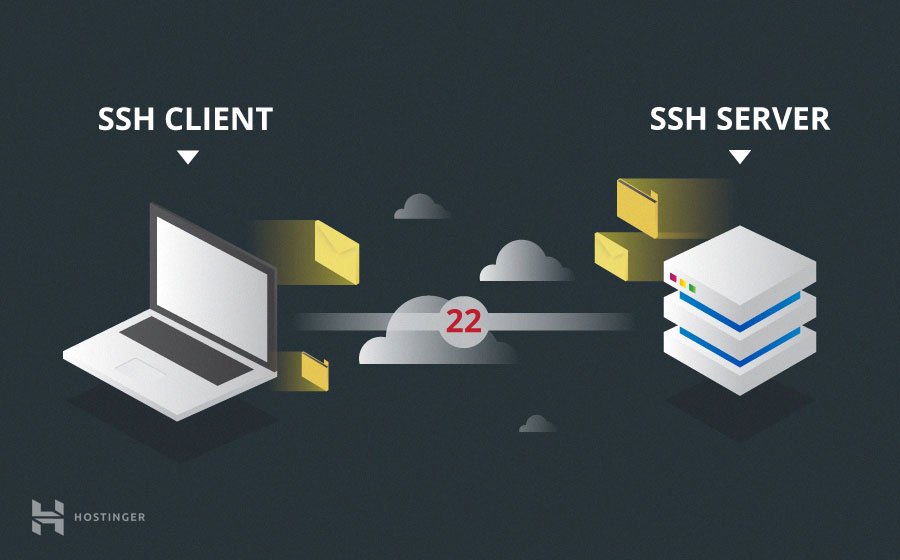 SSH-Client und SSH-Server
