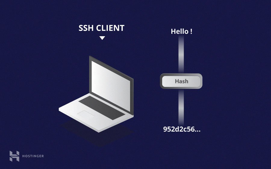 Hashfunktion
