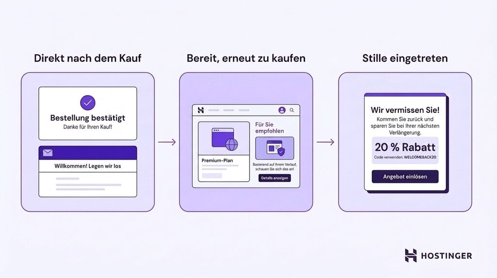 Black-Friday-Follow-up-Strategie in drei Phasen