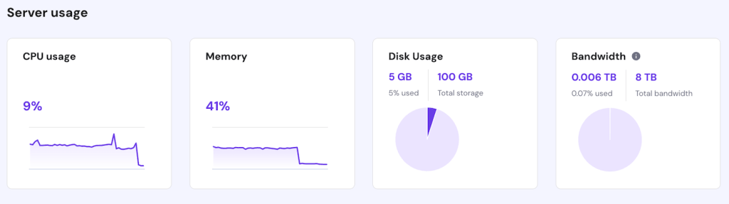 Der Ressourcenmonitor von hPanel zeigt den Hardwareverbrauch von Coolify im Leerlauf