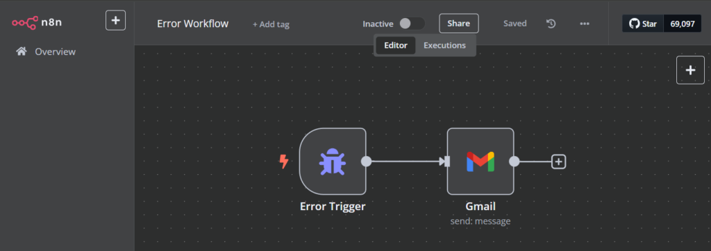 Error Workflow mit Gmail-Benachrichtigungen.