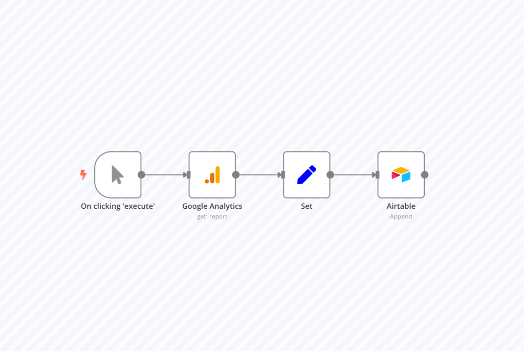 n8n-Workflow-Vorlage zum Erfassen von Google-Analytics-Daten und Übertragen an Airtable