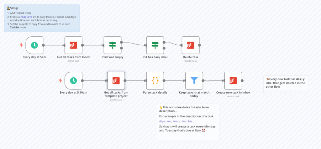 n8n-Workflow-Vorlage zum automatischen Erstellen einer täglichen Aufgabenliste in Todoist