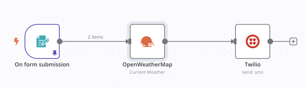n8n-Workflow-Vorlage zum Versenden von Wetterdaten per SMS