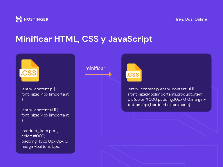 Ilustración de cómo funciona la minificación