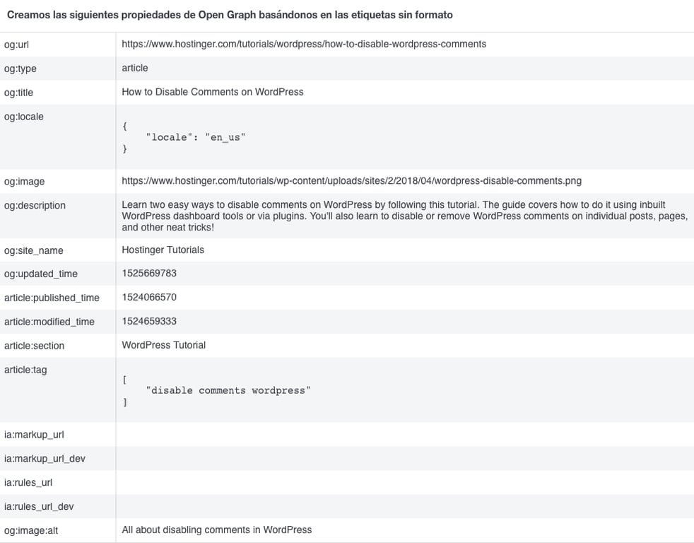 Analizando las etiquetas og de tu publicación.