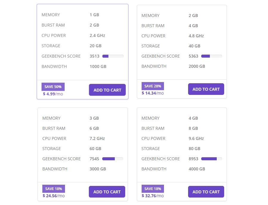 Una comparación de planes VPS.