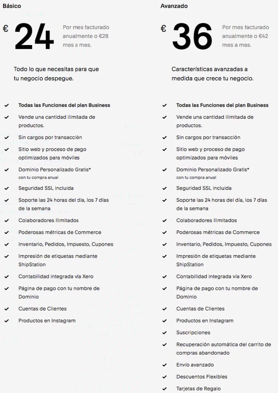 precios de ecommerce de squarespace