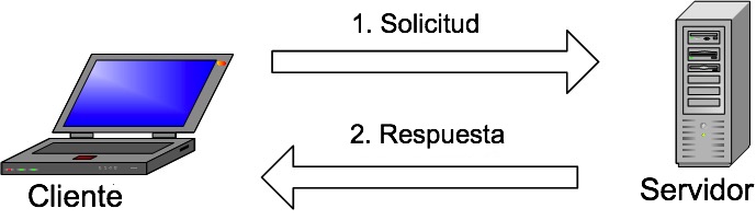 C&oacute;mo funciona MySQL - Qu&eacute; es MySQL