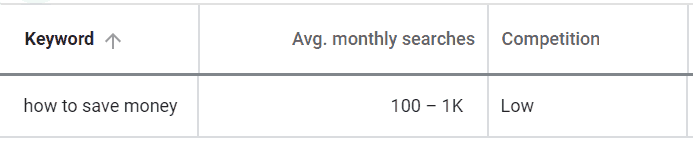 Métricas históricas en Google Keyword Planner