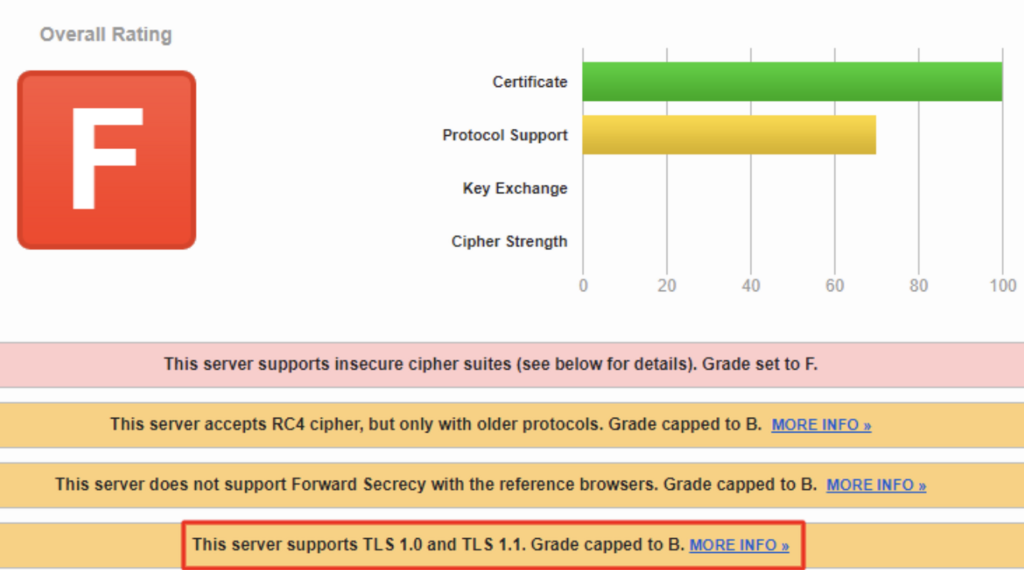 Resultado Versión antigua de TLS