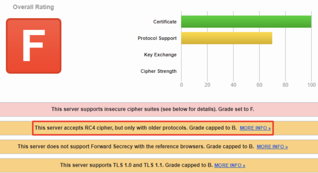 Ranking general de un ejemplo de web en la herramienta de Qualy SSL Labs