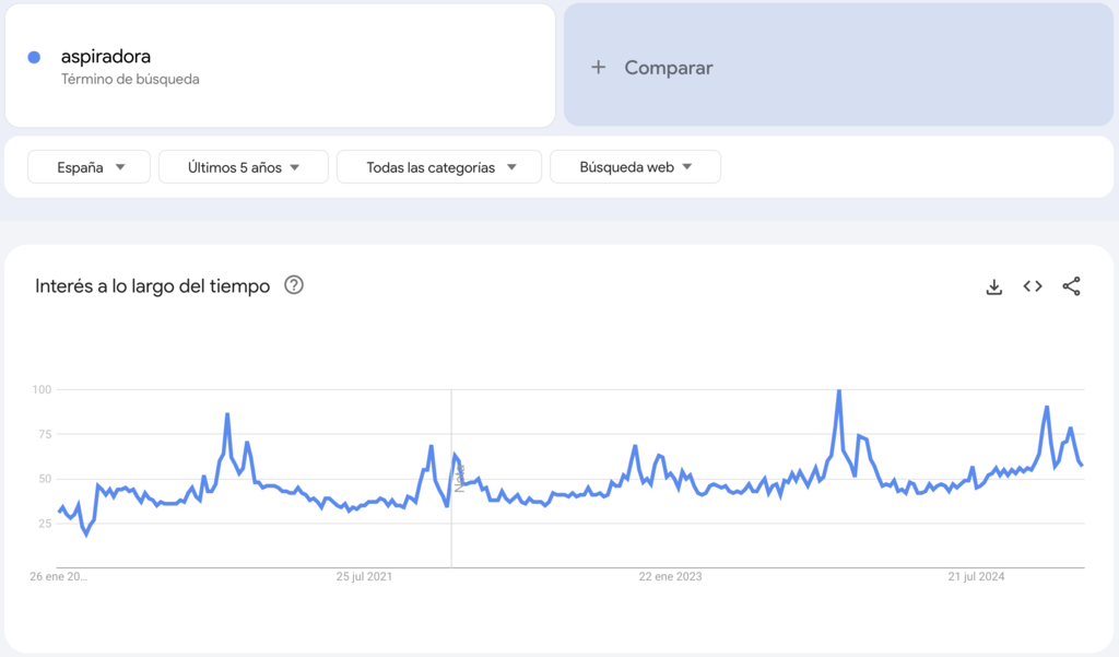 Las búsquedas de aspiradora en Google Trends