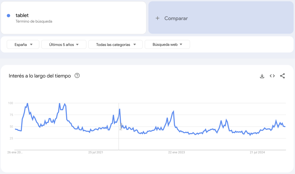 Google Trends para tablet, un producto para vender que es tendencia.