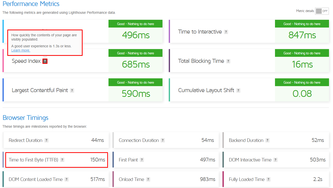 Ejemplo de la performance de un sitio web en GTMetrix