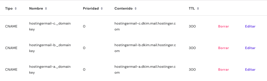 Editor de Zona DNS en hpanel