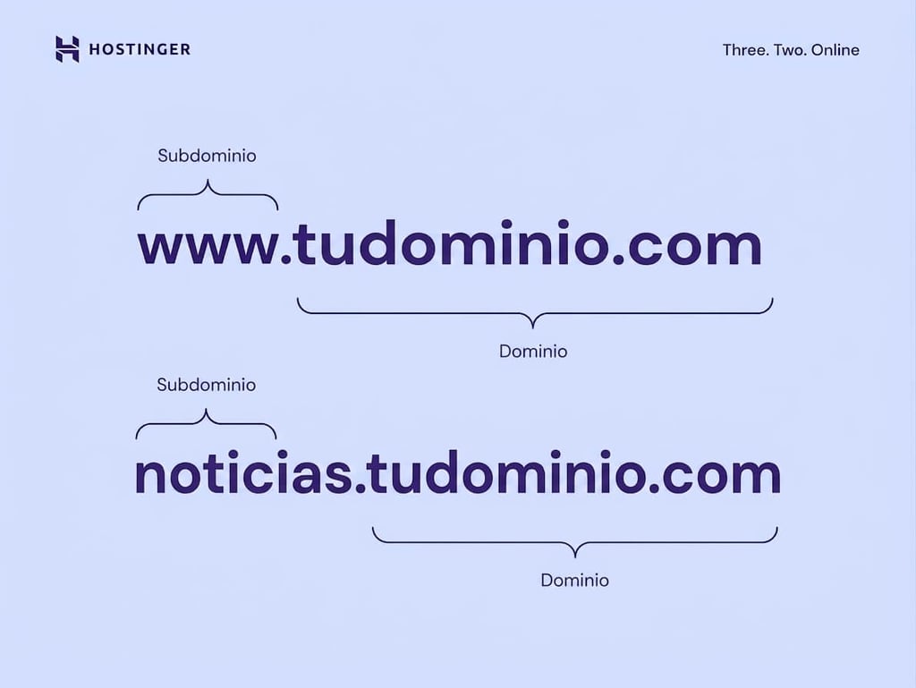 Estructura de un subdominio que muestra la organización jerárquica de un dominio