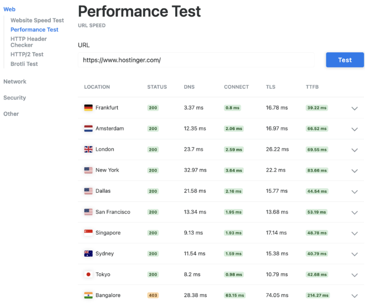 Ejemplo de informe de rendimiento en KeyCDN