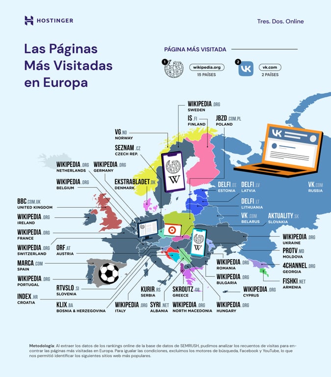 Las páginas más visitadas en Europa