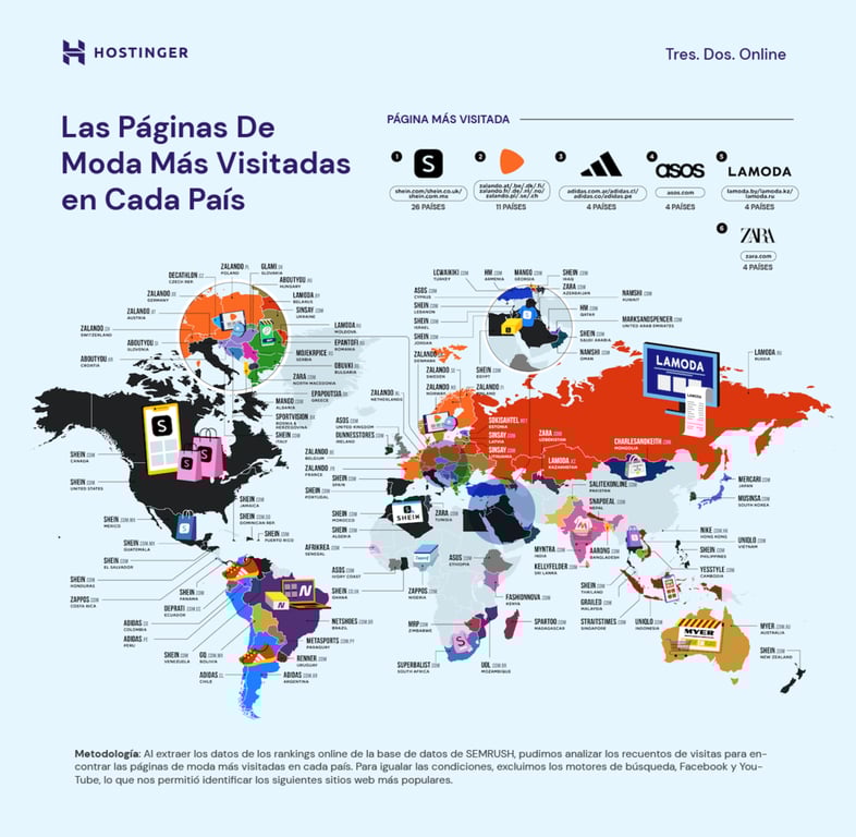 Las páginas de moda más visitadas en cada país