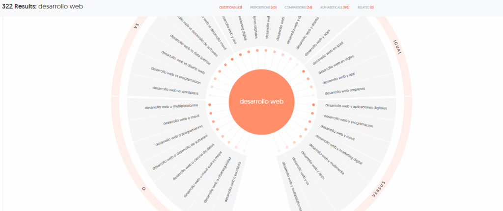 Resultados para la b&uacute;squeda "desarrollo web" en AnswerThePublic