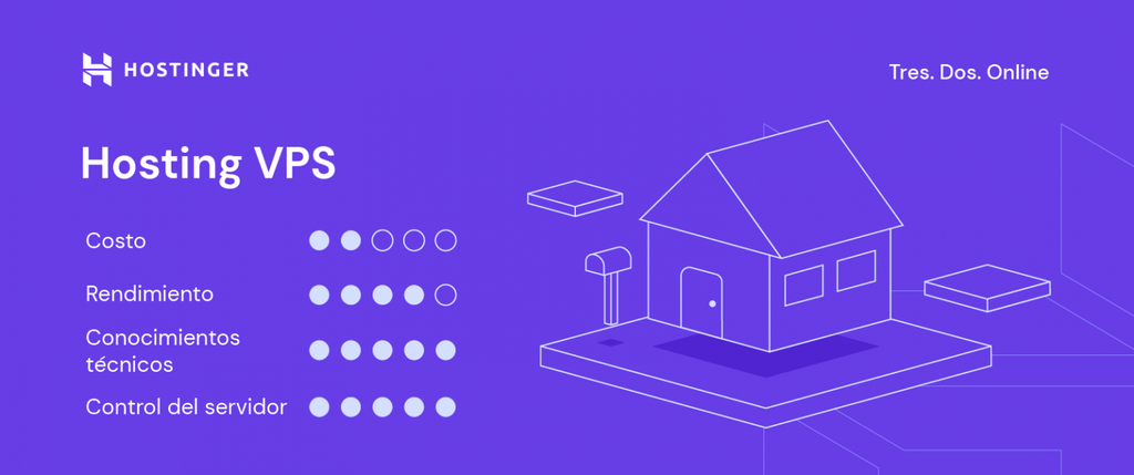 Caracter&iacute;sticas de un hosting VPS
