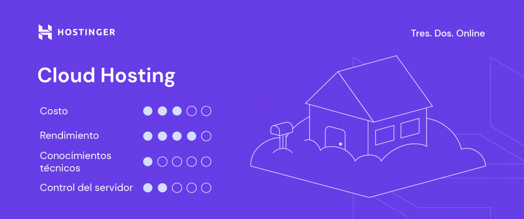 Caracter&iacute;sticas de cloud hosting