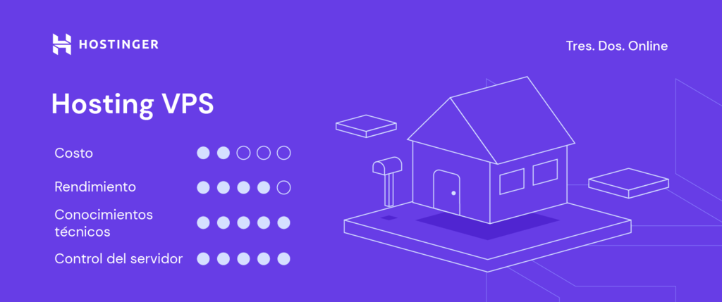 Caracter&iacute;sticas de Hosting VPS de Hostinger