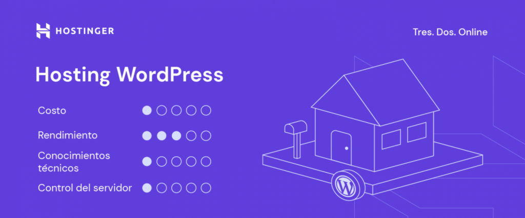 Características del hosting administrado para WordPress de Hostinger