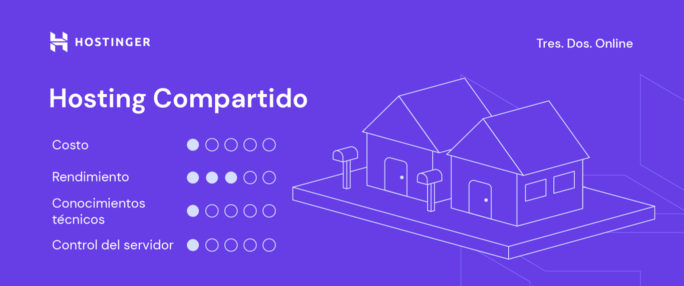 Caracter&iacute;sticas del hosting compartido