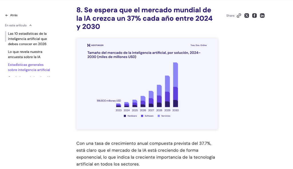 Ejemplo de un gr&aacute;fico en una entrada de los tutoriales de Hostinger