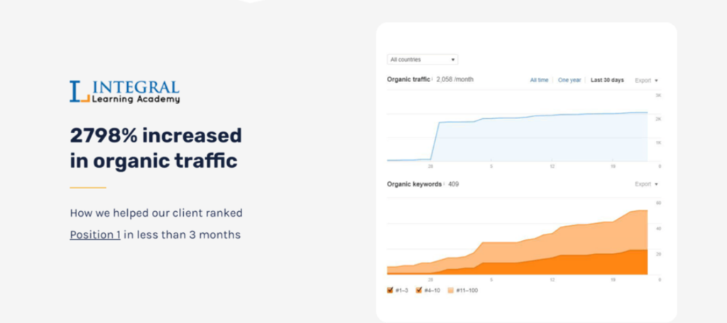 Estudio de caso de Miron Digital