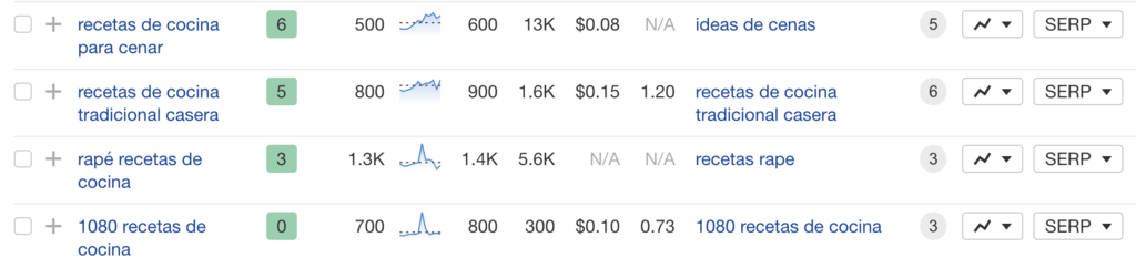 Ejemplo de long-tail keywords para la palabra "recetas de cocina"