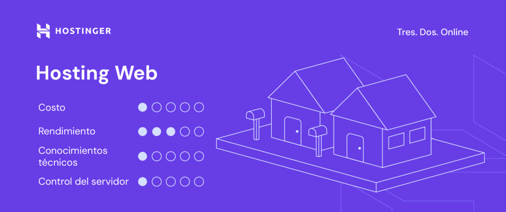 Características de hosting compartido de Hostinger