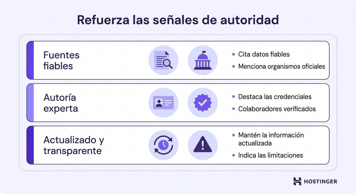 Infografía titulada "Refuerza las señales de autoridad" con tres elementos: fuentes fiables, autoría experta y contenido actualizado y transparente. Incluye ejemplos como citar datos fiables, destacar las credenciales y mantener la información actualizada y precisa.