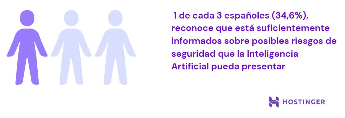 Encuesta sobre posibles riesgos de la IA sobre la seguridad