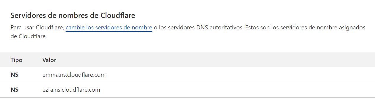Secci&oacute;n de servidores de nombres de Cloudflare