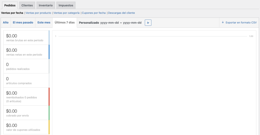 Secci&oacute;n de informes de WordPress