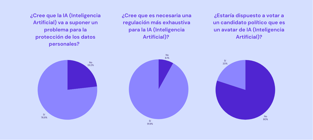 Estad&iacute;sticas de estudio de la IA en Espa&ntilde;a