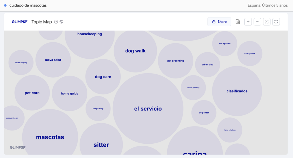 Ejemplo de uso de Google Trends