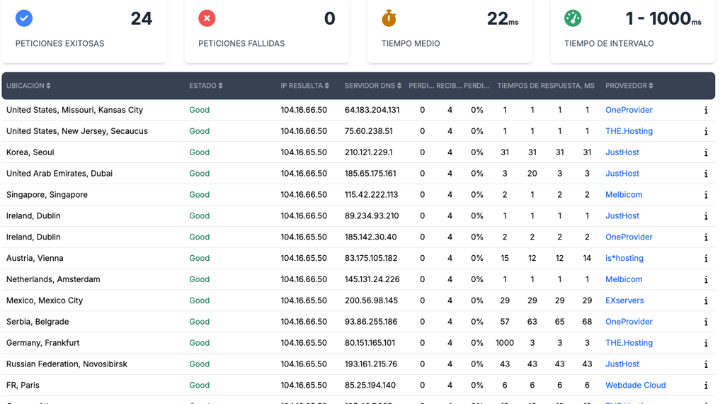 Resultados de prueba en Host Tracker