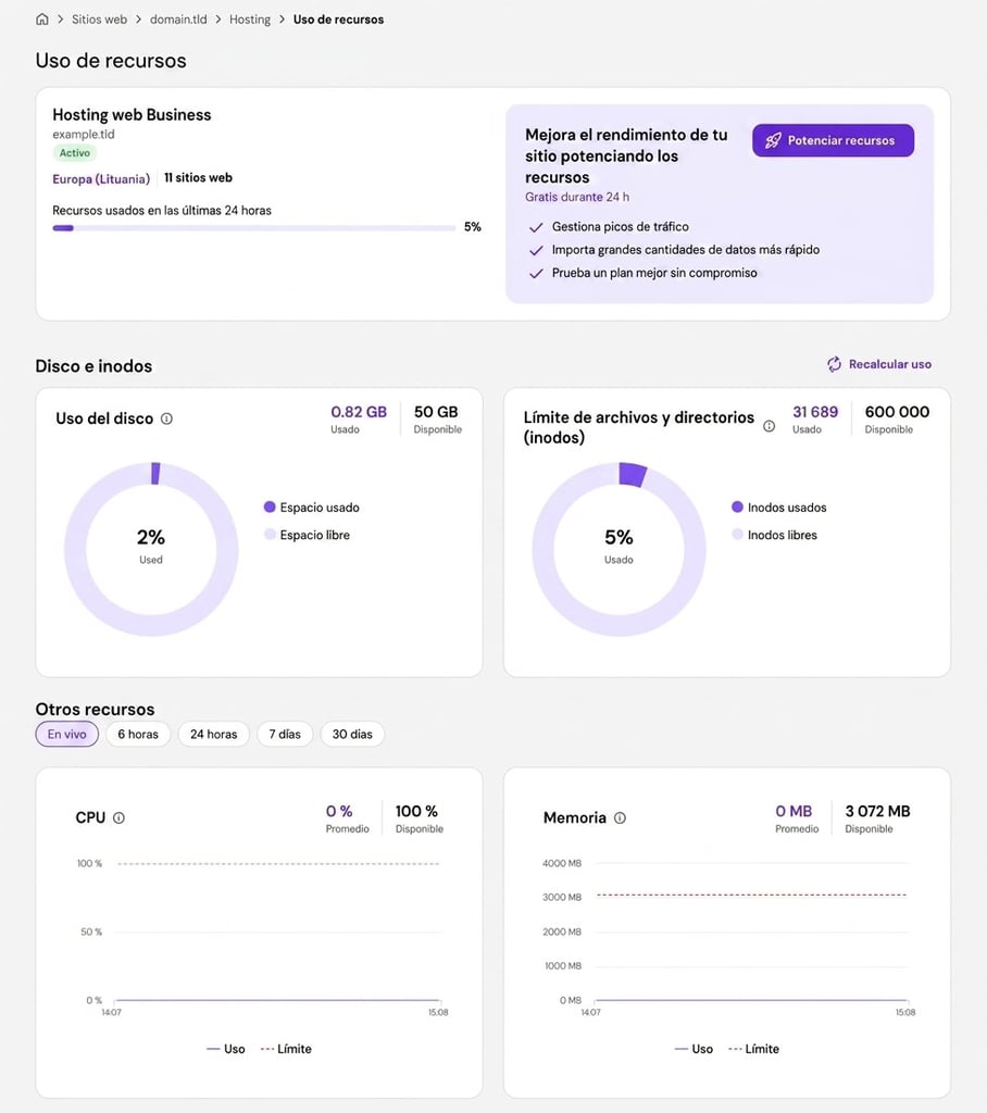 hpanel-hosting-resources-usage Página de uso de recursos de hPanel que muestra el disco, los inodos, la CPU y la memoria.
