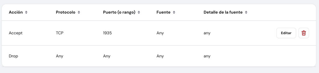 Secci&oacute;n de Firewall en hPanel