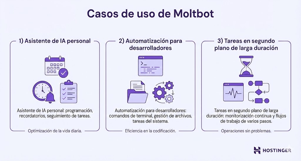 Ilustración de casos de uso de Moltbot