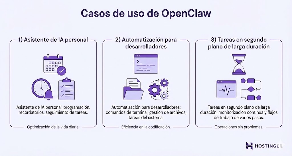 Ilustraci&oacute;n de casos de uso de OpenClaw